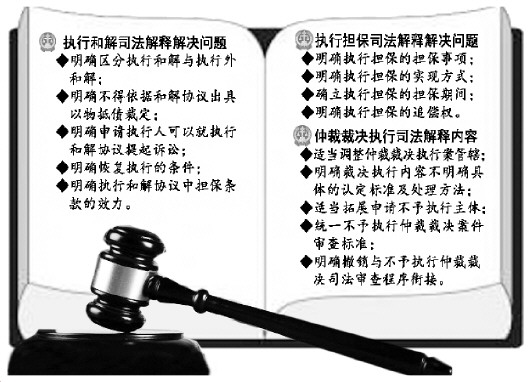 劉貴祥就(jiù)執行和解、執行擔保、仲裁裁決執行 三個司法解釋接受專訪